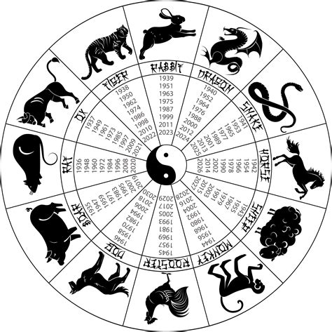 chinese zodiac years chart.
